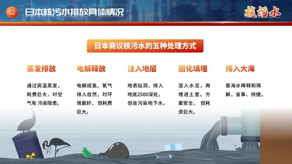 曰本福岛核污水排海专题科普通用PPT模板