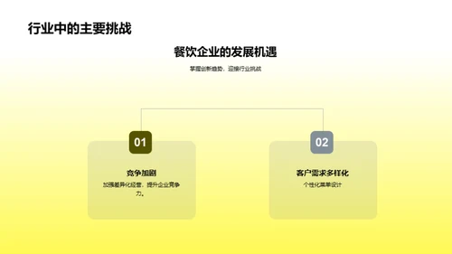 餐饮创新驱动力