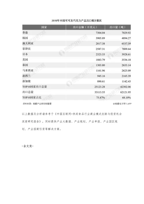 全球及中国巧克力行业市场分析全球市场规模稳步增长-国内市场规模较小.docx