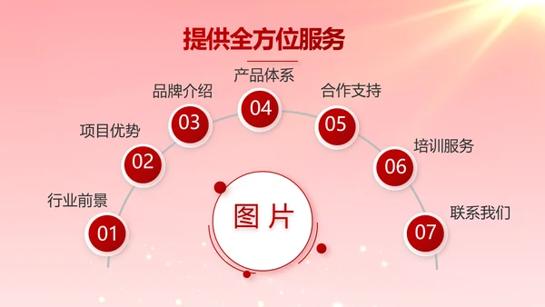 红色大气银行信贷管理年终总结PPT动态模板