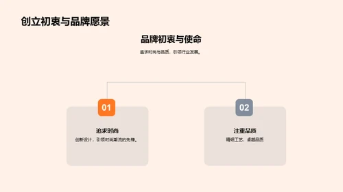 品牌之旅