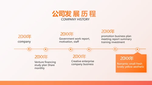 橙色百万重大疾病保险保险行业产品介绍PPT