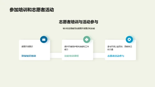 绿行行动，未来可期