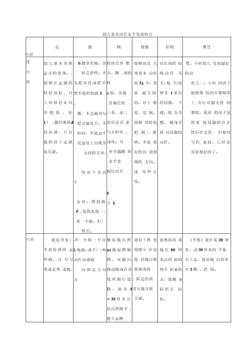 各年龄幼儿基本动作能力发展特点