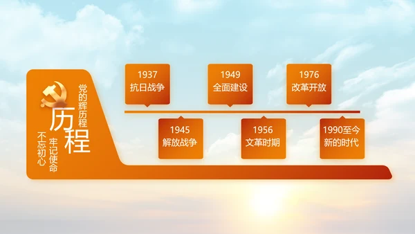 五四青年节激扬青春无奋斗不青春PPT
