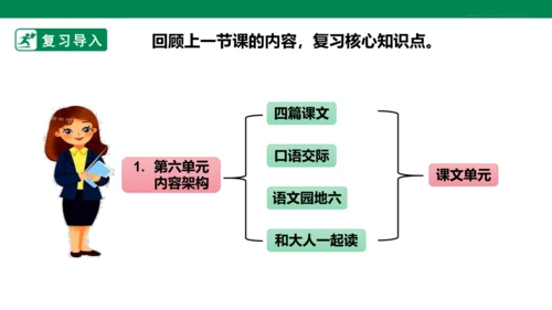 部编1A 第6单元 第2课 会认的字 课件