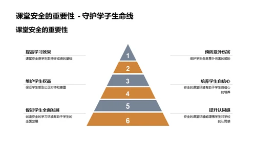高中生活的安全教育
