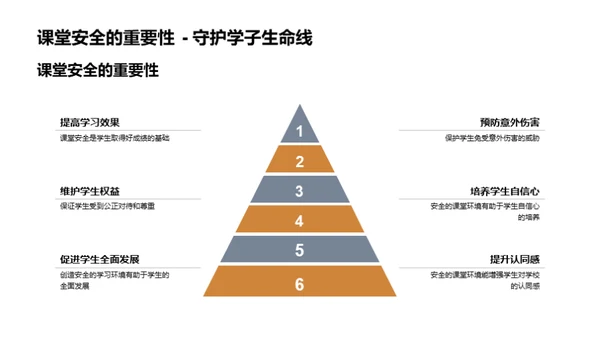 高中生活的安全教育