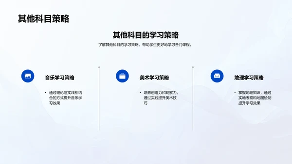 初二学科学习指导报告PPT模板