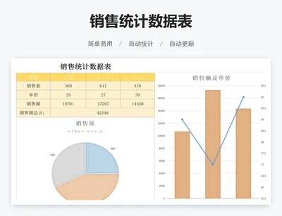 销售统计数据表