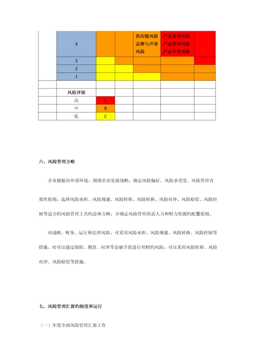 康佳集团全面风险管理制度.docx