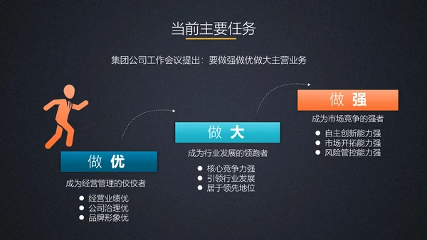 商务工作总结计划PPT模板