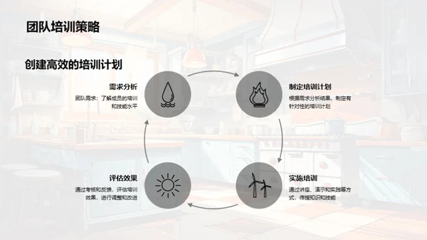 烹饪技艺与行业洞察