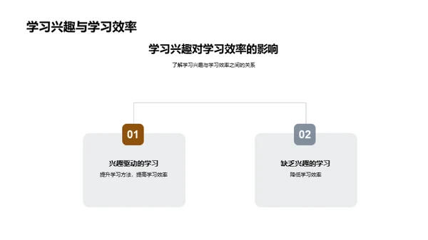 掌握学习之舵