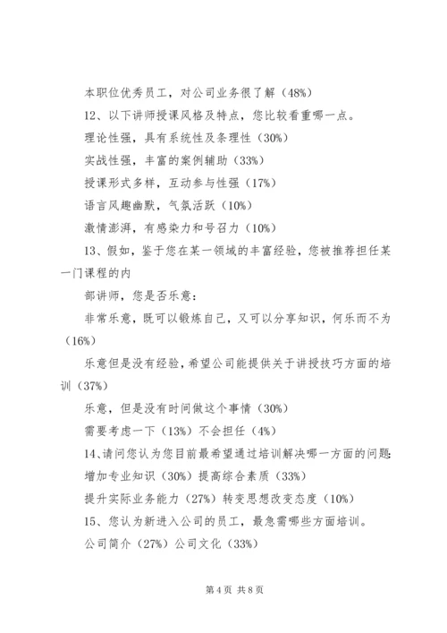 培训调查问卷分析报告.docx