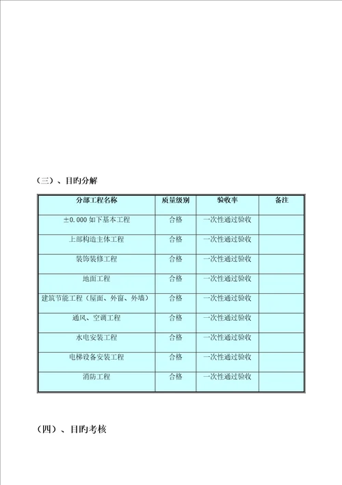 安置区一期关键工程专项项目质量专题策划专题方案