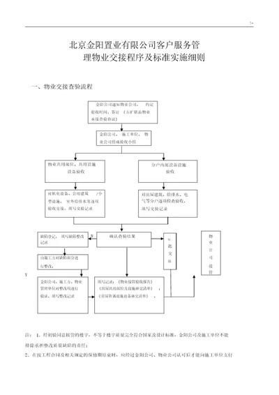 物业管理单位交接程序详细介绍