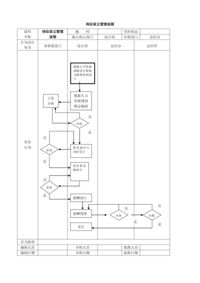 公司管理标准流程图绝对有用.docx