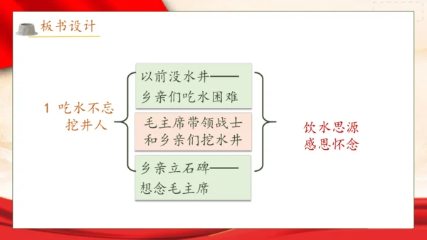 【核心素养】部编版语文一年级下册-1. 吃水不忘挖井人 第2课时（课件）