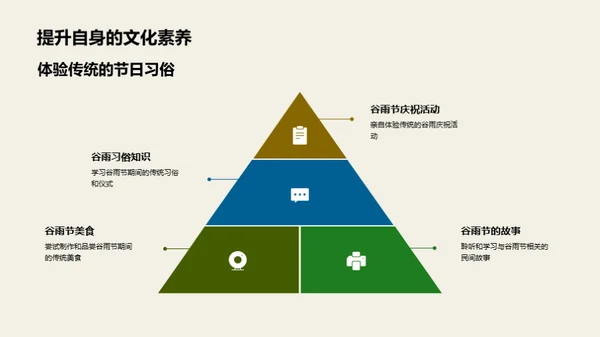 谷雨节气的深度解析