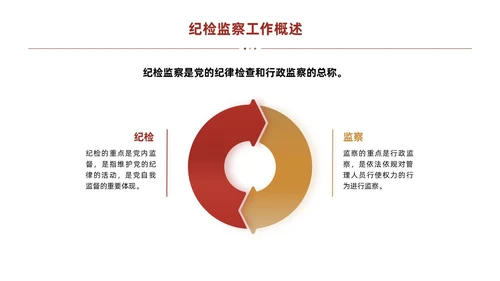红色简约线条商务基层纪检业务培训PPT模板员工培训