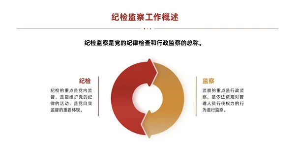 红色简约线条商务基层纪检业务培训PPT模板员工培训