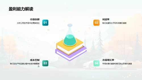 汽车行业财务透析