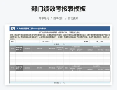 部门绩效考核表模板