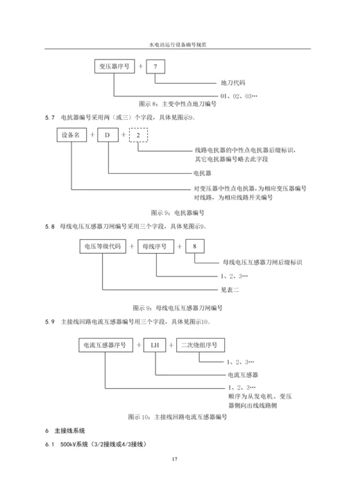 水电站运行设备编号规范.docx