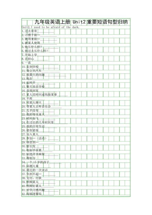 九年级英语上册-Unit2重要短语句型归纳.docx