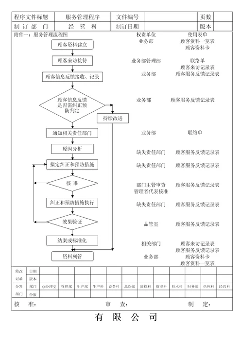 公司顾客服务管理程序