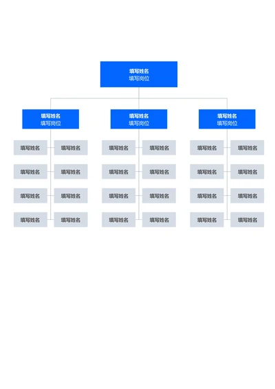 蓝色简约组织架构思维导图