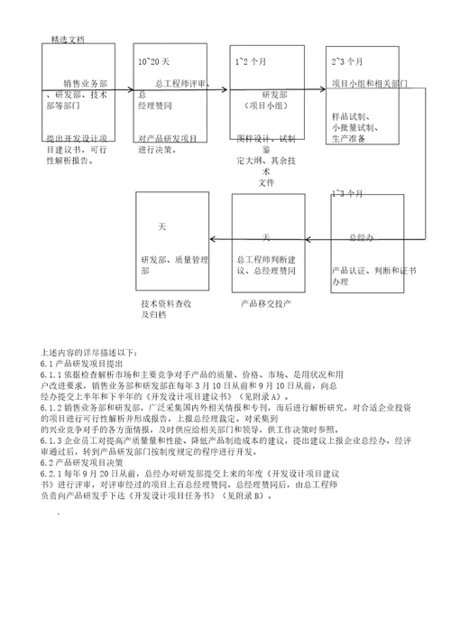 产品开发流程纲要及管理制度