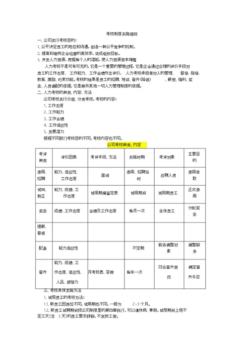 考核制度实施细则