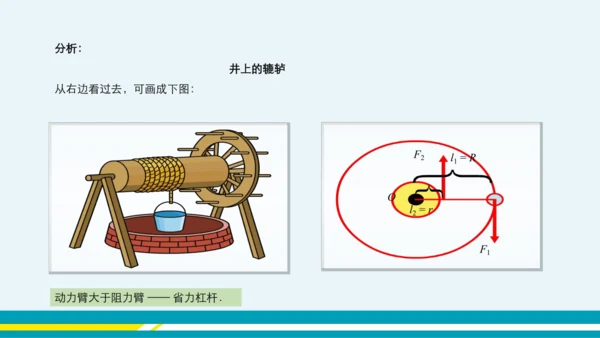 第12章简单机械第2节滑轮  教学课件 --人教版中学物理八年级（下）