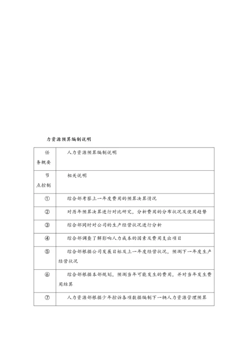 15-人力资源管理预算制度（模板）.docx