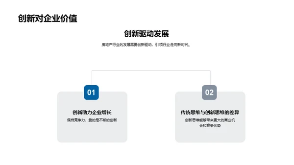 房地产行业创新驱动