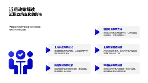 房产政策与市场趋势PPT模板