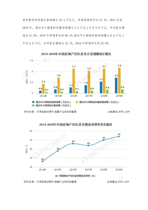 中国房地产经纪行业市场现状及发展趋势分析-业务交易痛点倒逼行业转型升级.docx