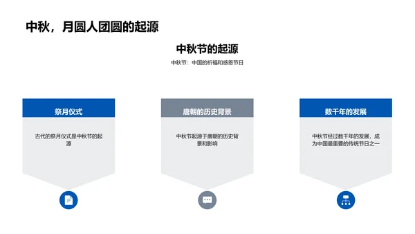 中秋节文化讲座PPT模板