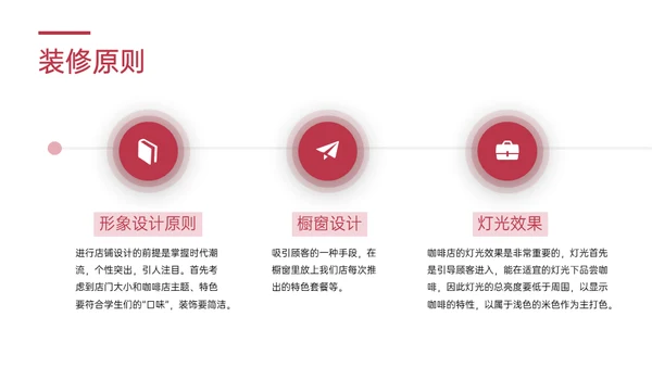 猫舍咖啡馆创业融资商业计划书通用PPT模板