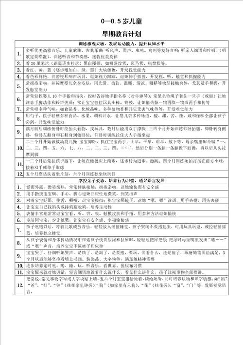 06岁早期教育计划说明样稿