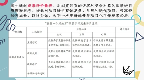 【四上课件】习作：推荐一个好地方