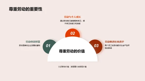 共赏劳动价值