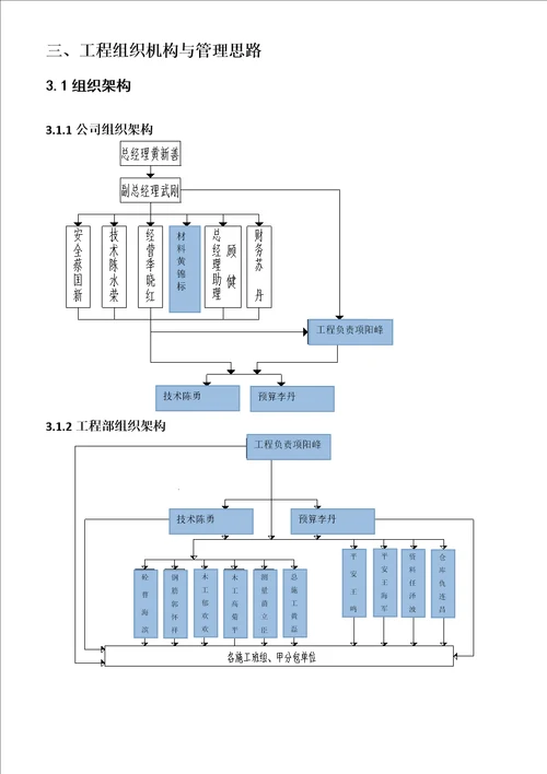 某住宅楼及地下车库项目质量策划书