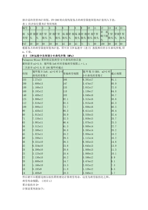 疲劳分析流程fatigue