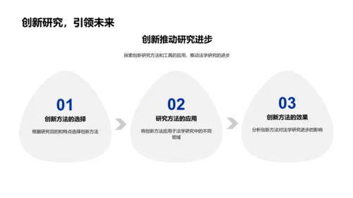 法学研究进展PPT模板