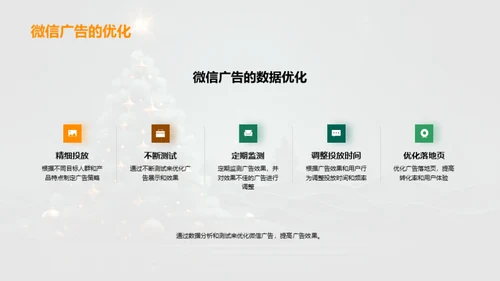 微信营销圣诞攻略