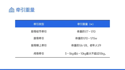 蓝色实拍风骨牵引病人护理知识培训PPT课件