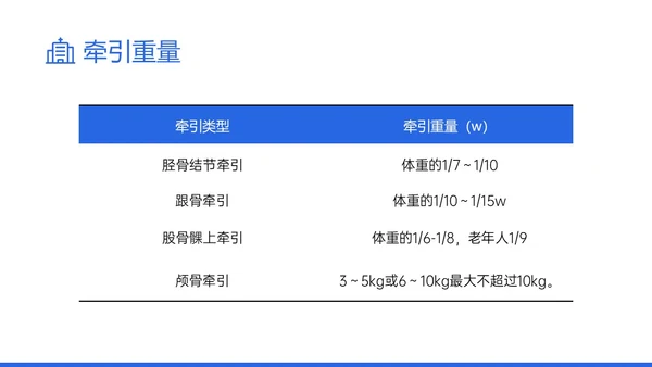 蓝色实拍风骨牵引病人护理知识培训PPT课件